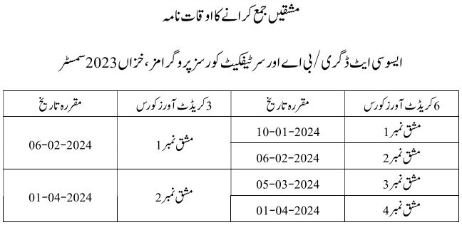 Allama Iqbal Open University BA Assignment Schedule 2024